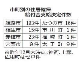 神戸新聞ＮＥＸＴ