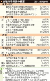 神戸新聞ＮＥＸＴ