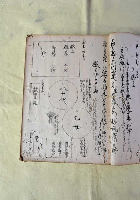 「年中用事控」に記された「乙女」「八千代」の文字