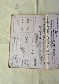 「年中用事控」に記された「乙女」「八千代」の文字