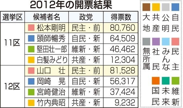 神戸新聞ＮＥＸＴ
