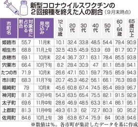 神戸新聞ＮＥＸＴ