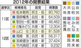 神戸新聞ＮＥＸＴ