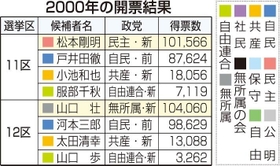 神戸新聞ＮＥＸＴ