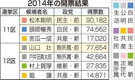 神戸新聞ＮＥＸＴ