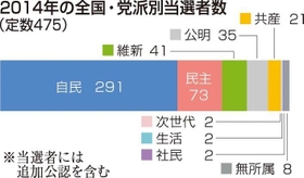 神戸新聞ＮＥＸＴ