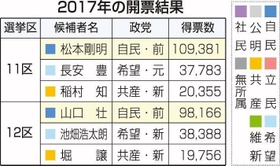 神戸新聞ＮＥＸＴ