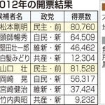 神戸新聞ＮＥＸＴ