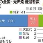 神戸新聞ＮＥＸＴ