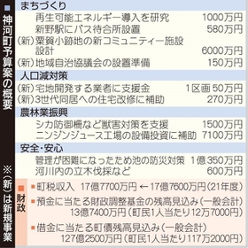 神戸新聞ＮＥＸＴ
