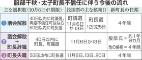 神戸新聞ＮＥＸＴ