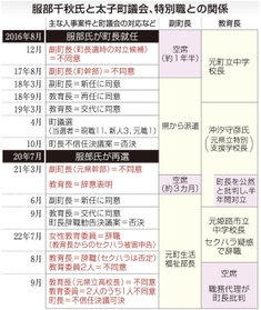 神戸新聞ＮＥＸＴ