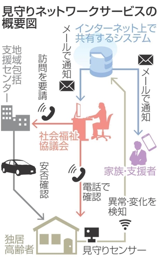 神戸新聞NEXT