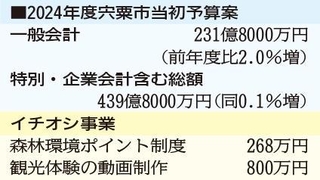 神戸新聞ＮＥＸＴ