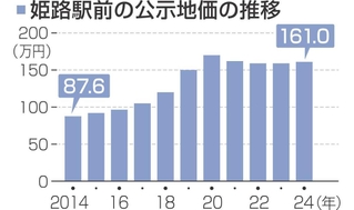 神戸新聞NEXT