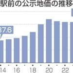 神戸新聞NEXT