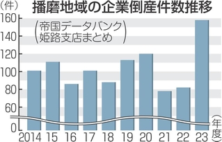 神戸新聞NEXT