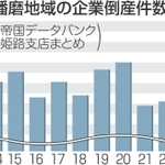 神戸新聞NEXT