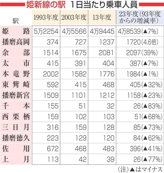 神戸新聞NEXT
