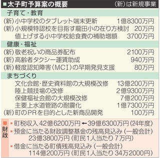 神戸新聞NEXT