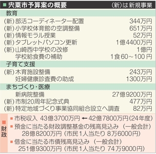 宍粟市予算案の概要