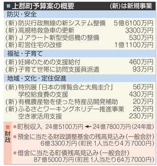 神戸新聞NEXT
