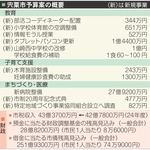 宍粟市予算案の概要