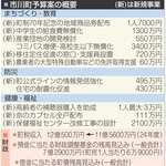 神戸新聞NEXT