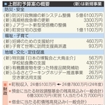 神戸新聞NEXT