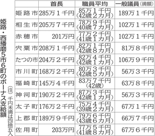 神戸新聞NEXT