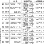 神戸新聞NEXT