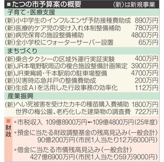 神戸新聞NEXT