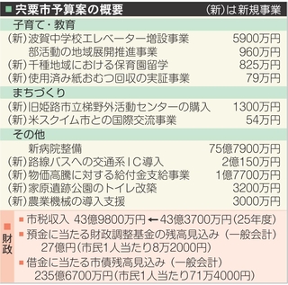 宍粟市予算案の概要