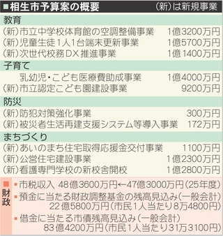 神戸新聞NEXT