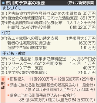 神戸新聞NEXT