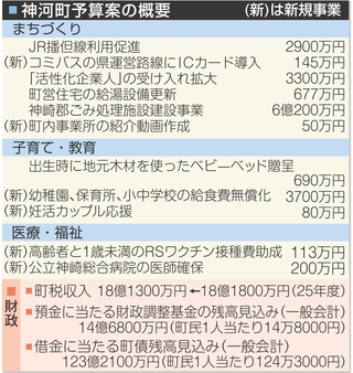 神戸新聞NEXT