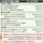 佐用町予算案の概要