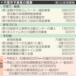 宍粟市26年度予算案　教育環境充実など重点　物価高対策、市民1人に5000円給付