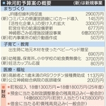 神河町予算案、小中幼保の給食無償化　不妊治療に助成　JR播但線の利用促進