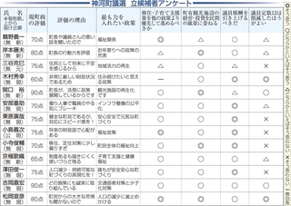 神戸新聞ＮＥＸＴ