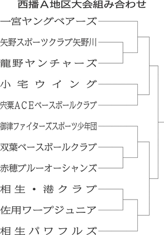 西播Ａ地区大会組み合わせ