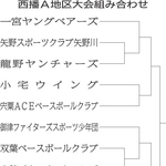西播Ａ地区大会組み合わせ