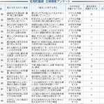 佐用町議選　立候補者アンケート