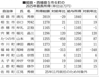 神戸新聞NEXT
