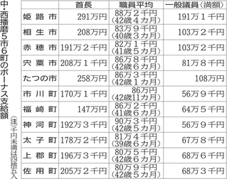 神戸新聞NEXT