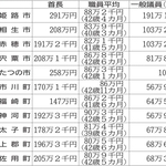 神戸新聞NEXT