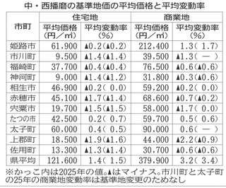 神戸新聞NEXT