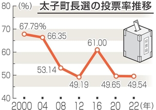 神戸新聞NEXT