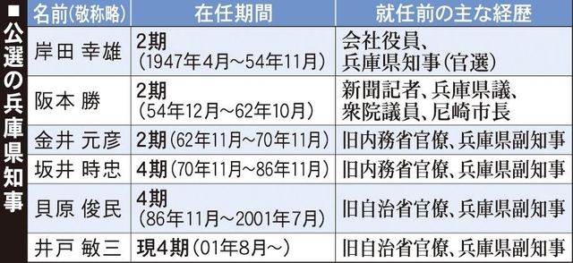 神戸新聞ＮＥＸＴ