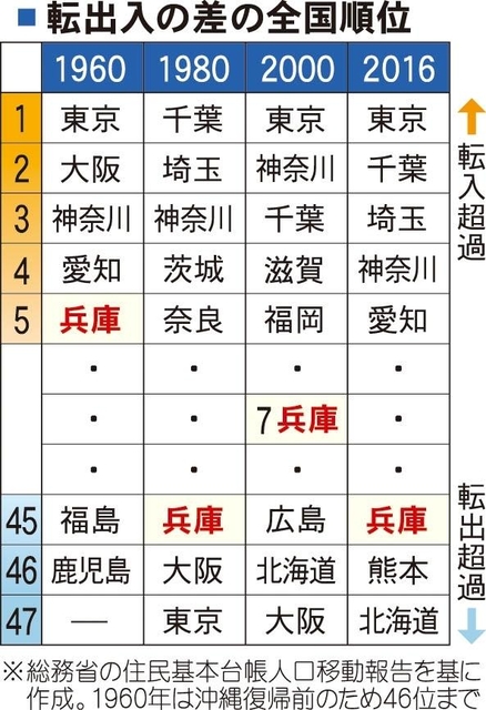 神戸新聞ＮＥＸＴ